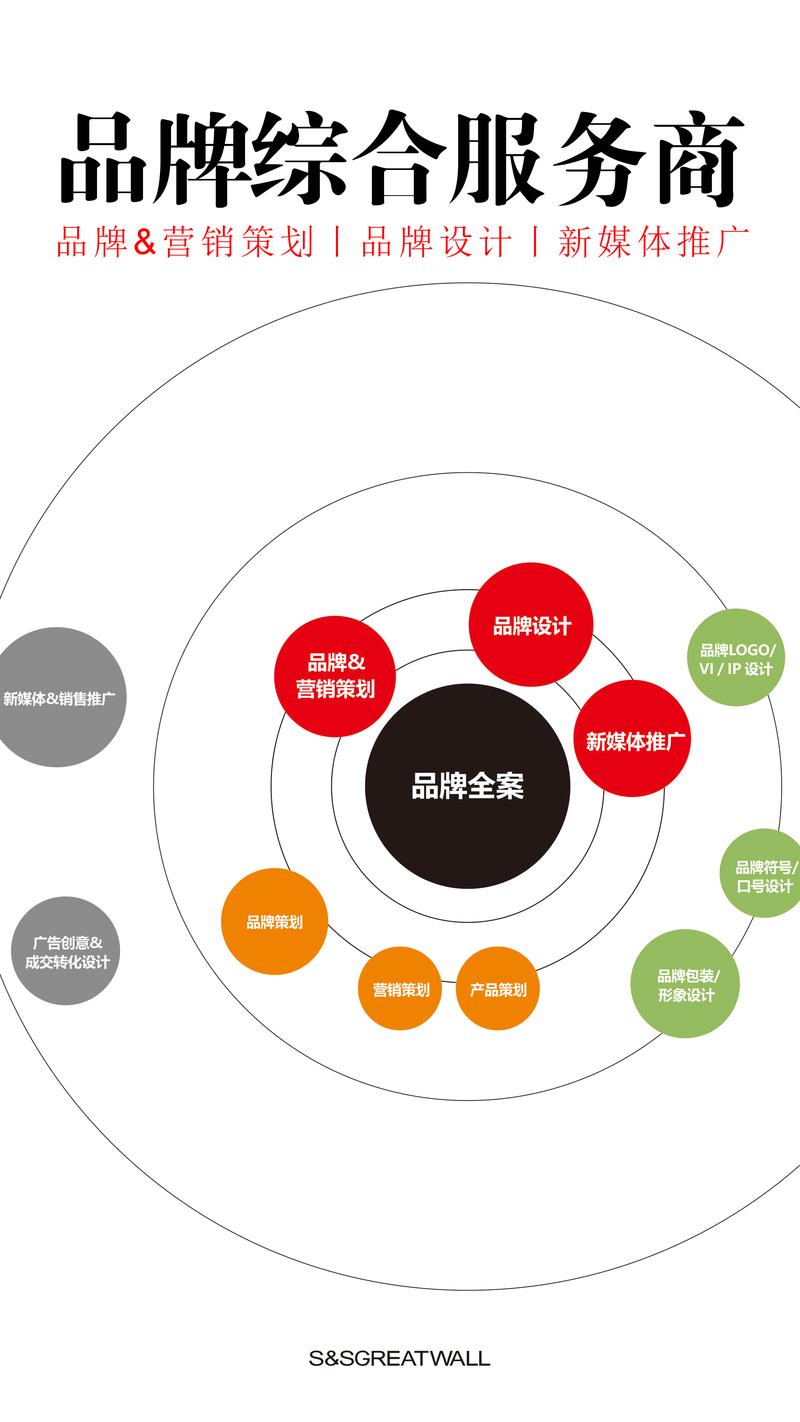 品牌策划设计引领创新潮流